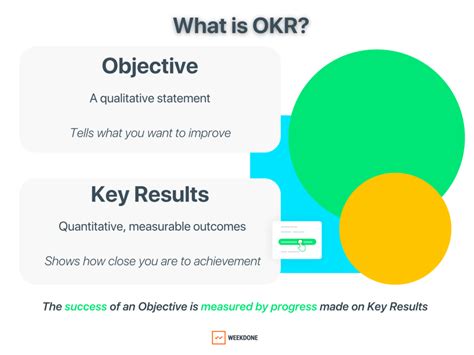workboard okr software|Video Series: Introduction to Objectives and Key Results (OKRs).